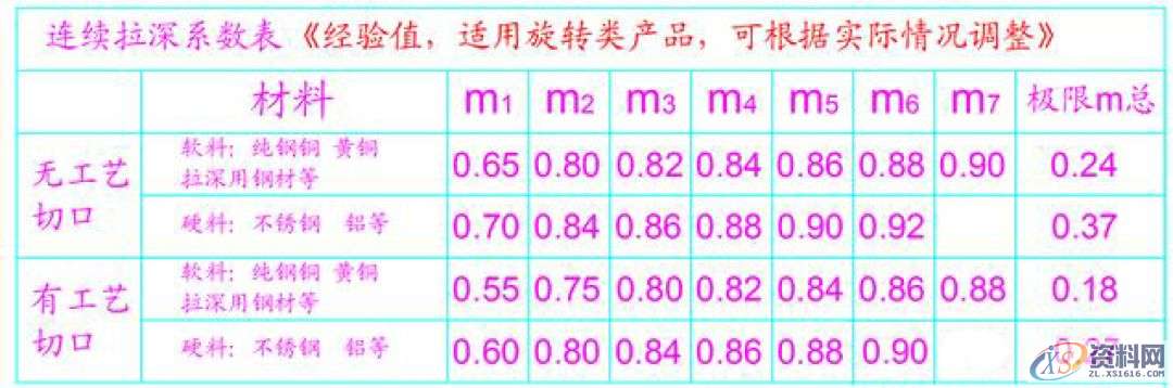潇洒模具李老师分享连续模拉伸膜的三大知识要点,建议收藏 ...,要点,潇洒,模具,第5张 潇洒模具李老师分享连续模拉伸膜的三大知识要点,建议收藏 ...,要点,潇洒,模具,第5张