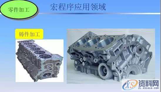 CNC数控编程－宏程序用在哪些地方，为什么会宏程序的好厉害 ...,程序,数控,第1张