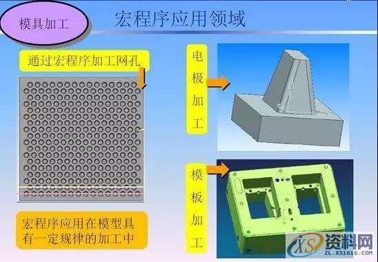 CNC数控编程－宏程序用在哪些地方，为什么会宏程序的好厉害 ...,程序,数控,第2张