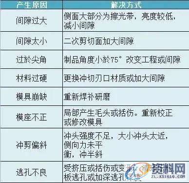 冲压生产中，冲压毛刺的处理方法,冲压生产中，冲压毛刺一般怎么处理？,冲压,第4张