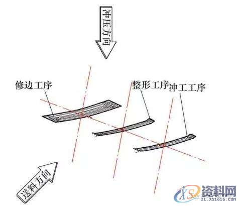 汽车车身中型冲压件在多工位模具上的应用浅析,冲压件,工位,第4张 汽车车身中型冲压件在多工位模具上的应用浅析,冲压件,工位,第4张