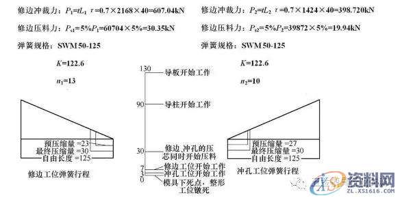 汽车车身中型冲压件在多工位模具上的应用浅析,冲压件,工位,第5张 汽车车身中型冲压件在多工位模具上的应用浅析,冲压件,工位,第5张