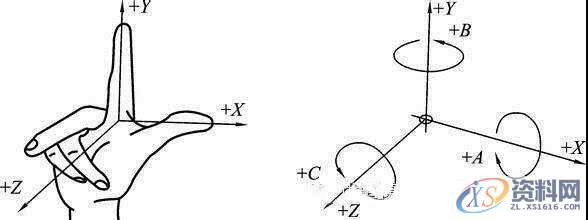 CNC数控编程加工-刀具点位的全套知识,数控,第1张 CNC数控编程加工-刀具点位的全套知识,数控,第1张