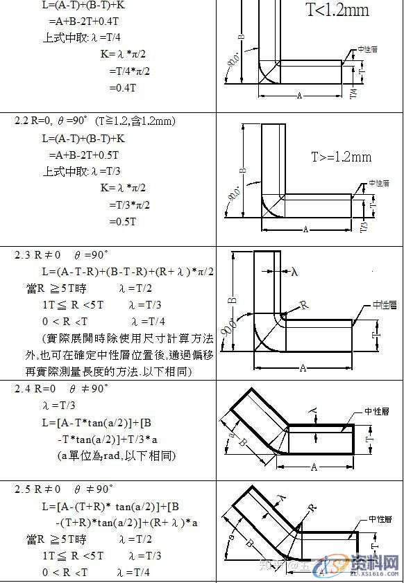 富士康冲压产品展开公式“普光”,冲压模具设计师们可以多看看 ...,冲压,公式,第4张 富士康冲压产品展开公式“普光”,冲压模具设计师们可以多看看 ...,冲压,公式,第4张