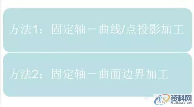 解决UG编程3D线加工还是曲面加工流道经常会过切的方法,流道,加工,曲面,第3张