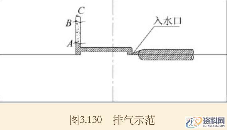 模具设计分享——塑胶模具排气系统的设计,排气,模具设计,设计,第1张