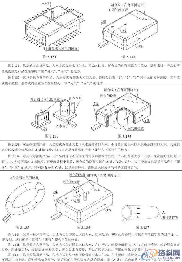 模具设计分享——塑胶模具排气系统的设计,排气,模具设计,设计,第2张