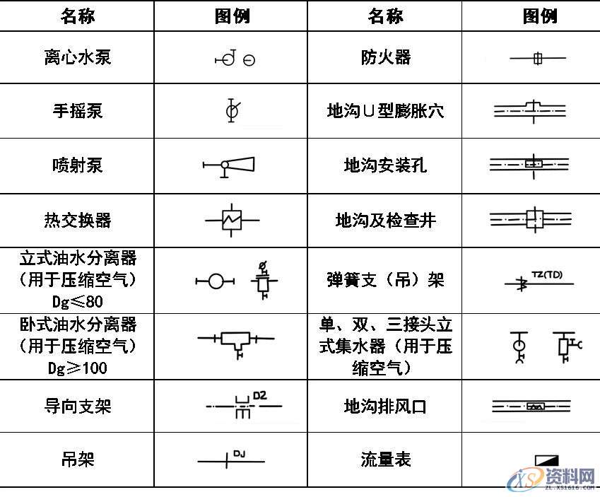 超全CAD图例符号画法大全，干货满满，记得收藏转发,画法,符号,第7张