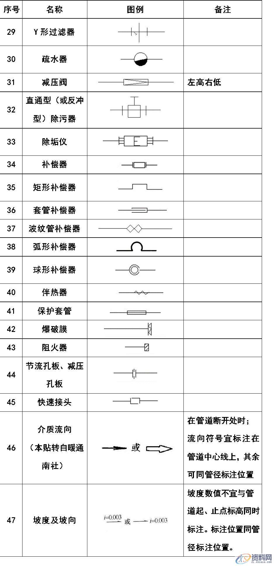 超全CAD图例符号画法大全，干货满满，记得收藏转发,画法,符号,第9张