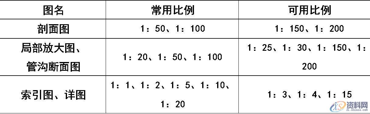超全CAD图例符号画法大全，干货满满，记得收藏转发,画法,符号,第3张