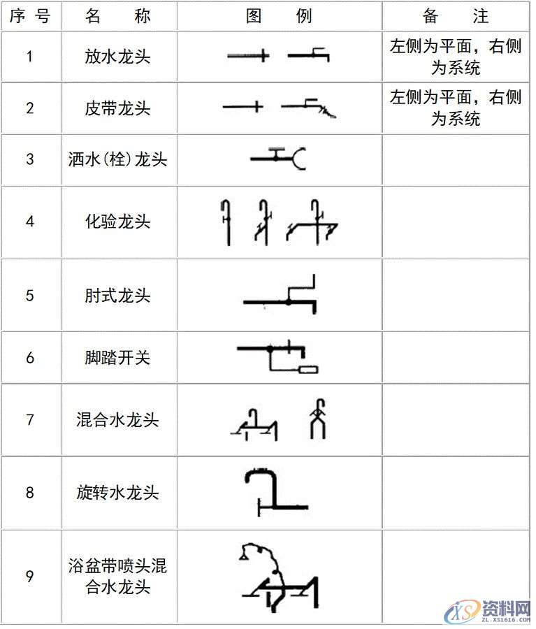 超全CAD图例符号画法大全，干货满满，记得收藏转发,画法,符号,第36张