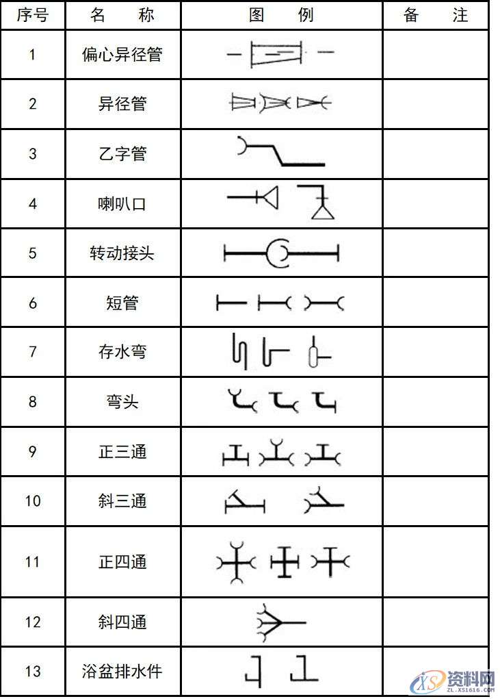 超全CAD图例符号画法大全，干货满满，记得收藏转发,画法,符号,第33张