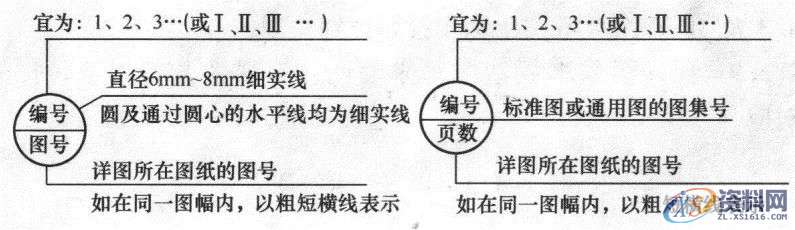 超全CAD图例符号画法大全，干货满满，记得收藏转发,画法,符号,第42张