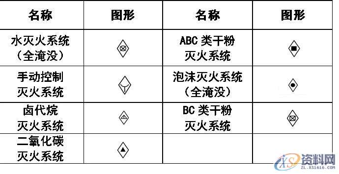 超全CAD图例符号画法大全，干货满满，记得收藏转发,画法,符号,第23张