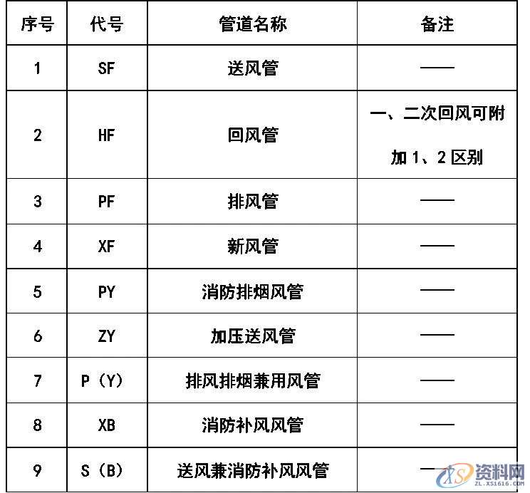 超全CAD图例符号画法大全，干货满满，记得收藏转发,画法,符号,第12张