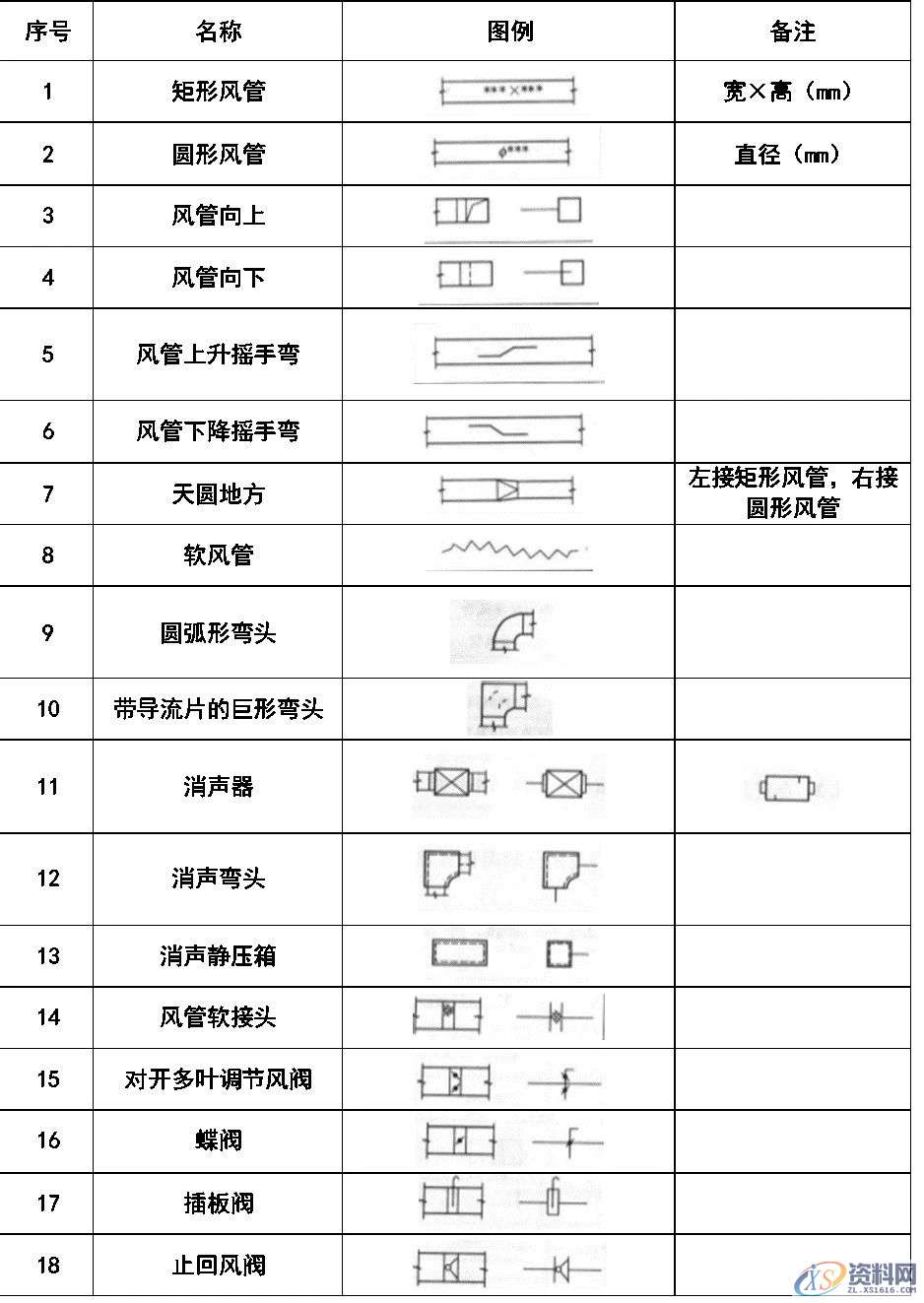 超全CAD图例符号画法大全，干货满满，记得收藏转发,画法,符号,第13张
