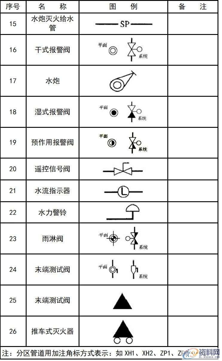 超全CAD图例符号画法大全，干货满满，记得收藏转发,画法,符号,第26张