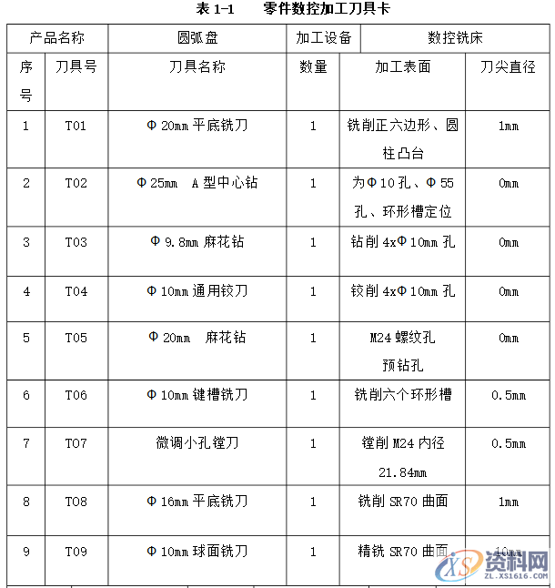 UG编程圆弧盘类零件的建模与加工实例详解,加工,创建,进行,如图,第2张 UG编程圆弧盘类零件的建模与加工实例详解,加工,创建,进行,如图,第2张