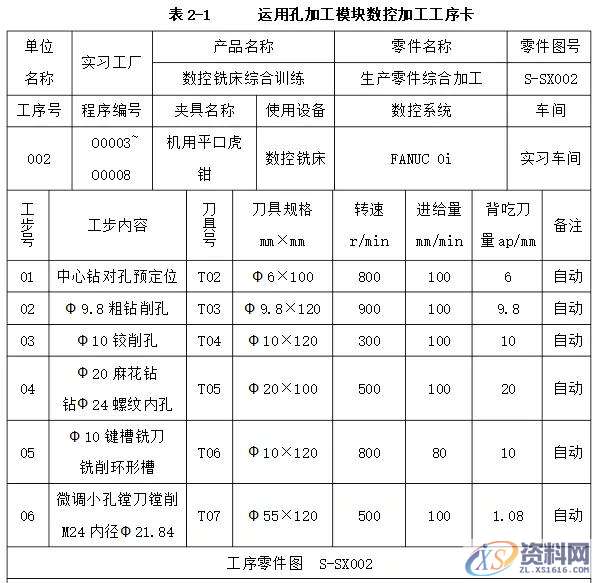 UG编程圆弧盘类零件的建模与加工实例详解,加工,创建,进行,如图,第5张 UG编程圆弧盘类零件的建模与加工实例详解,加工,创建,进行,如图,第5张