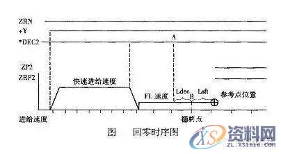加工中心开机回零的两种方式及常见问题的解决方法,栅格,mso,第3张 加工中心开机回零的两种方式及常见问题的解决方法,栅格,mso,第3张