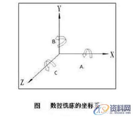 加工中心开机回零的两种方式及常见问题的解决方法,栅格,mso,第1张 加工中心开机回零的两种方式及常见问题的解决方法,栅格,mso,第1张