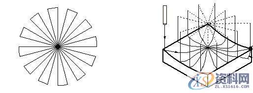 UG数控编程刀轨类型选择,数控,选择,第7张 UG数控编程刀轨类型选择,数控,选择,第7张