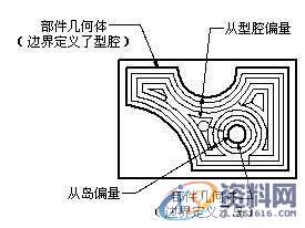 UG数控编程刀轨类型选择,数控,选择,第5张 UG数控编程刀轨类型选择,数控,选择,第5张