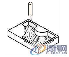 UG数控编程刀轨类型选择,数控,选择,第4张 UG数控编程刀轨类型选择,数控,选择,第4张