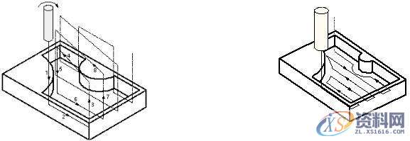 UG数控编程刀轨类型选择,数控,选择,第3张 UG数控编程刀轨类型选择,数控,选择,第3张