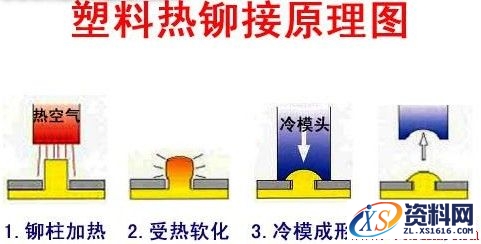塑料热铆焊接装配工艺技术简介,塑料热铆接原理,装配,塑料,第1张