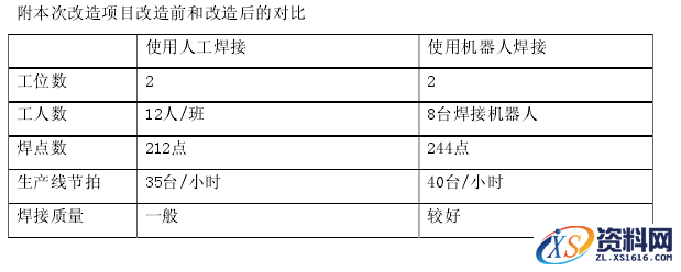 焊接机器人详细教程,教程,详细,第1张 焊接机器人详细教程,焊接机器人介绍,教程,详细,第1张