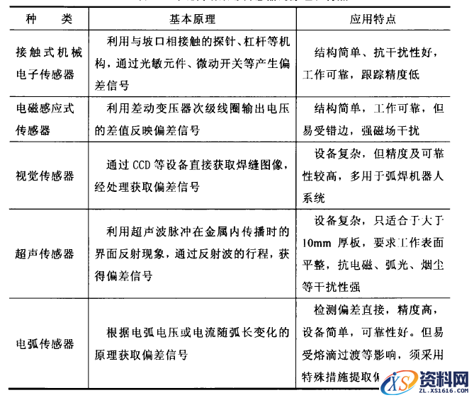 焊接机器人详细教程,教程,详细,第2张 焊接机器人详细教程,焊接机器人介绍,教程,详细,第2张