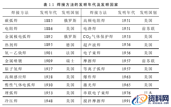 焊接机器人详细教程,教程,详细,第3张 焊接机器人详细教程,焊接机器人介绍,教程,详细,第3张