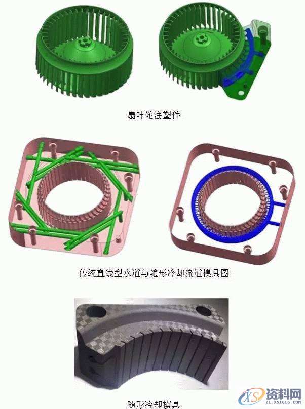 塑胶模具设计：注塑模具的温度对注塑工艺的影响到底有多大 ...,模具设计,注塑,塑胶,温度,第7张