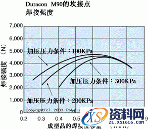 超声波焊接技术图文教程,超声波焊接,成型,第3张