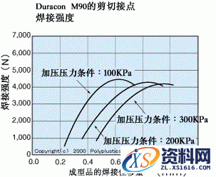 超声波焊接技术图文教程,超声波焊接,成型,第7张