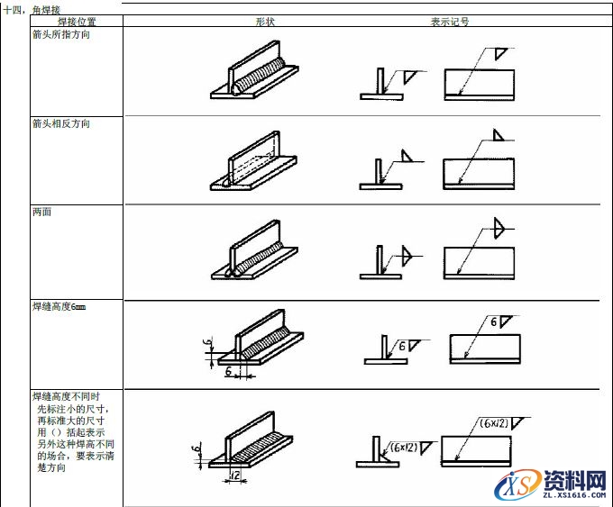 JIS焊接的符号大全,符号,第15张 JIS焊接的符号大全,JIS焊接符号说明,符号,第15张