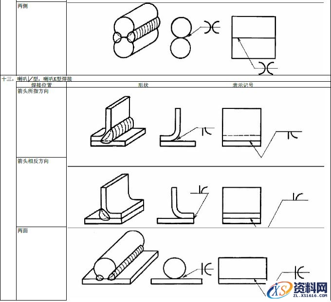 JIS焊接的符号大全,符号,第14张 JIS焊接的符号大全,JIS焊接符号说明,符号,第14张