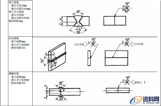 JIS焊接的符号大全,符号,第5张 JIS焊接的符号大全,JIS焊接符号说明,符号,第5张