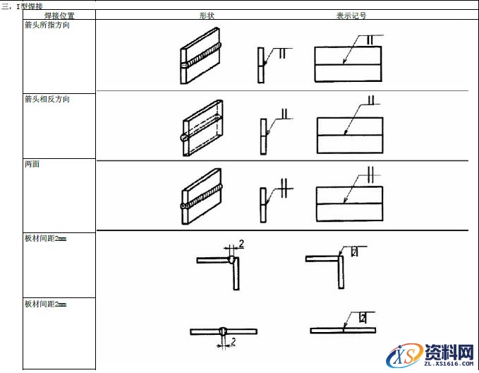 JIS焊接的符号大全,符号,第2张 JIS焊接的符号大全,JIS焊接符号说明,符号,第2张