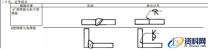 JIS焊接的符号大全,符号,第25张 JIS焊接的符号大全,JIS焊接符号说明,符号,第25张