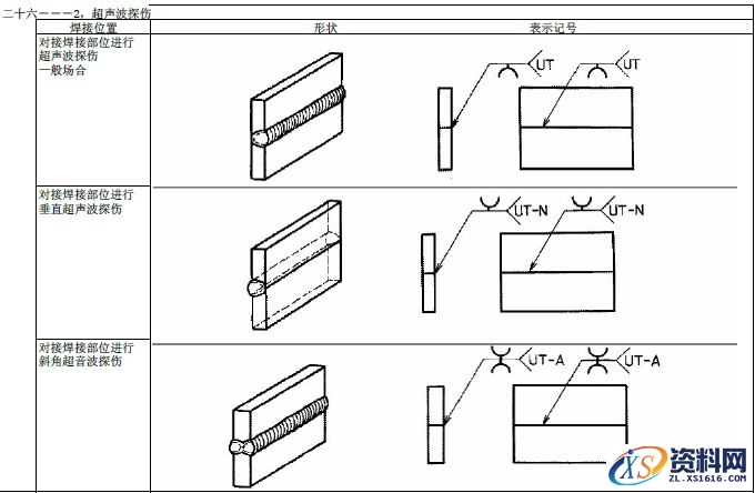 JIS焊接的符号大全,符号,第28张 JIS焊接的符号大全,JIS焊接符号说明,符号,第28张