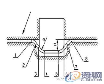 五金模具设计：模具拉延筋的作用及常见的问题,模具设计,模具,第8张