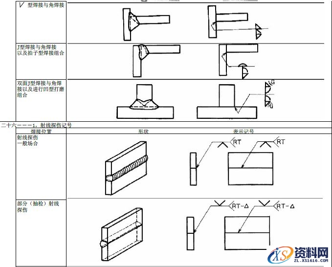 JIS焊接的符号大全,符号,第26张 JIS焊接的符号大全,JIS焊接符号说明,符号,第26张