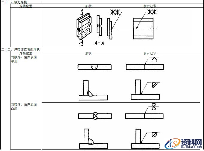JIS焊接的符号大全,符号,第22张 JIS焊接的符号大全,JIS焊接符号说明,符号,第22张