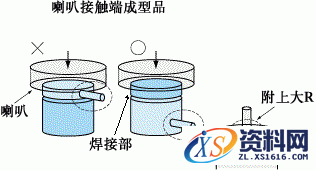 超声波焊接技术图文教程,Duracon图2-13,成型,第13张