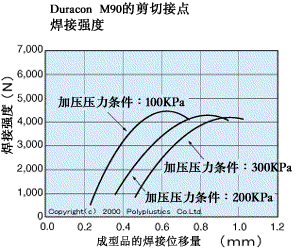 超声波焊接（图文教程）,超声波焊接,成型,第7张