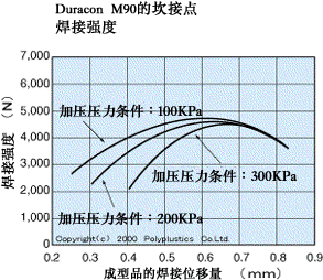 超声波焊接（图文教程）,超声波焊接,成型,第3张