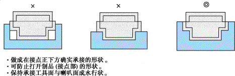 超声波焊接（图文教程）,超声波焊接,成型,第15张