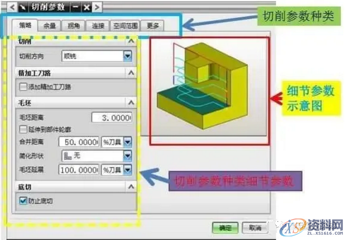 都在说数控切削 你知道UG编程加工的切削参数分析吗？,数控,参数,加工,第1张